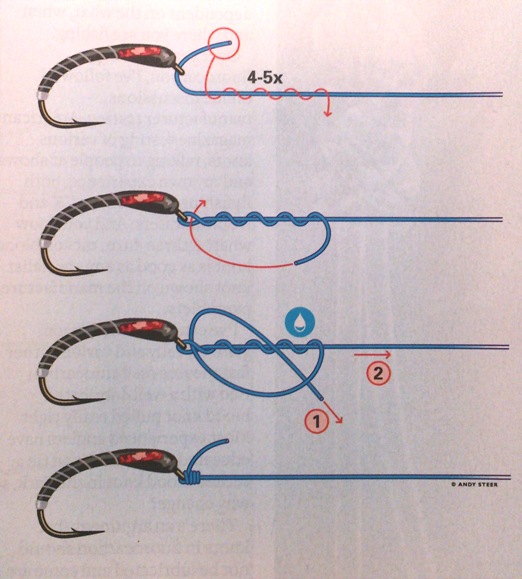 How to Tie Fishing Knots