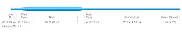 Intermediate Fly Line