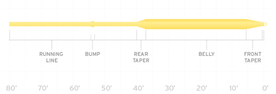 scientific_anglers_air_cel_floating_profile