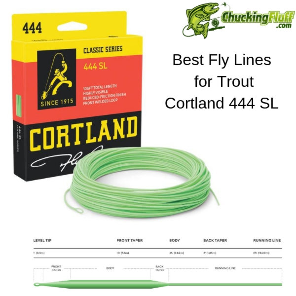 Cortland 444 SL Trout Fly Line